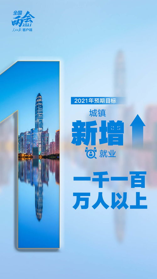 立此存照 9个关键数字读懂2021年政府工作报告