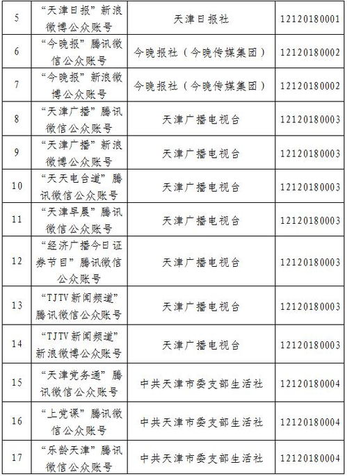 天津市互联网新闻信息服务单位许可信息管理与服务解析
