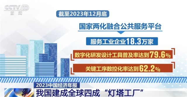 多行业“握指成拳”合力致远 中国高质量发展“稳”“进”“好”特征显现