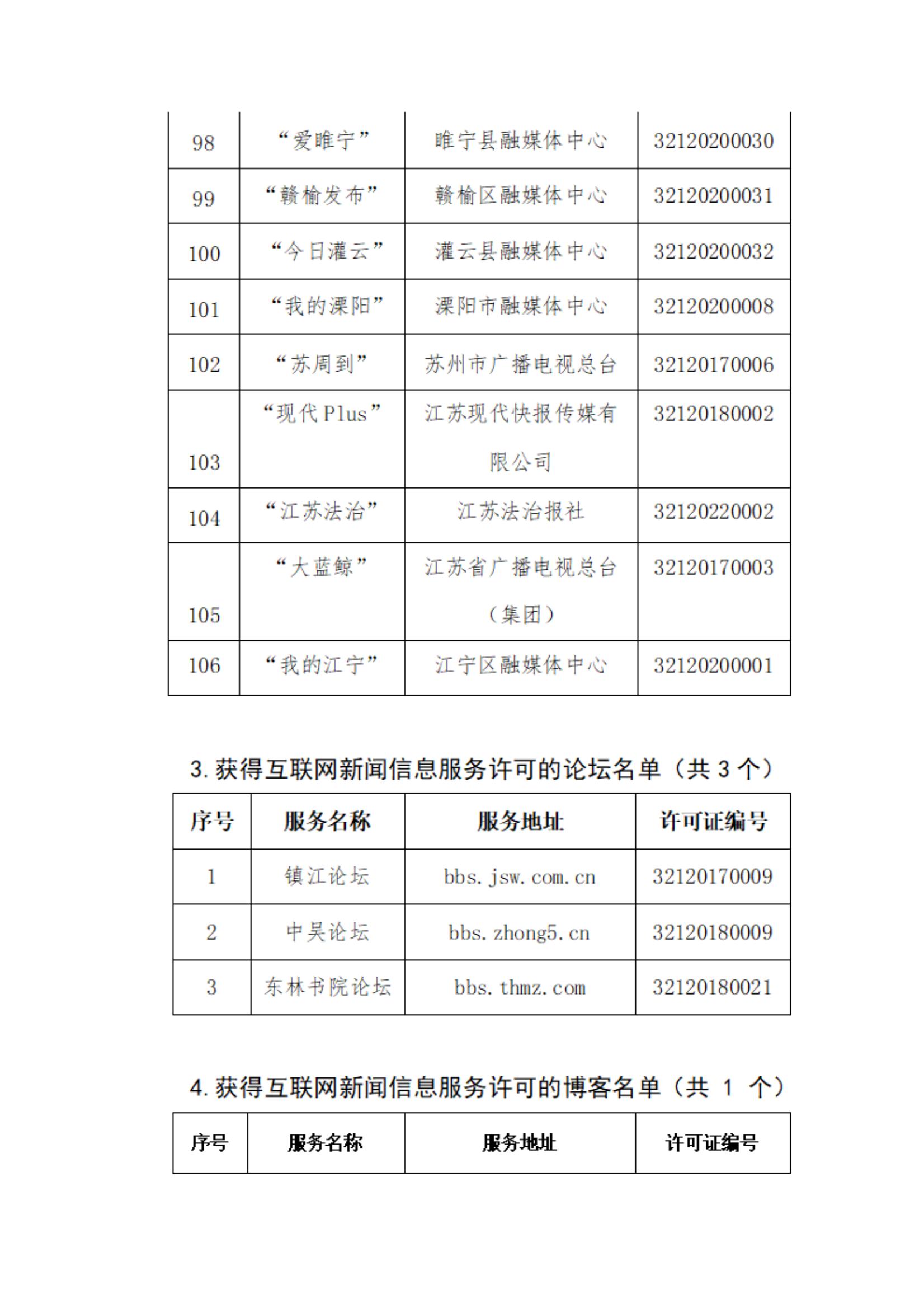 江苏省互联网新闻信息服务单位许可信息公示截至2024年9月30日